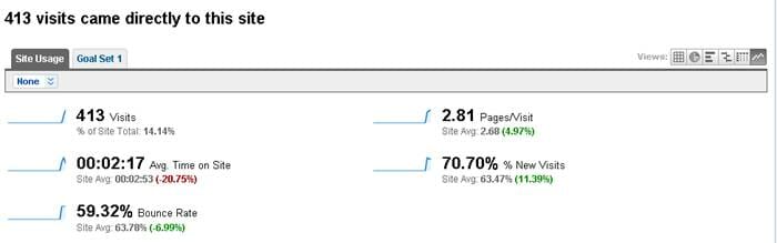 גוגל אנליטיקס