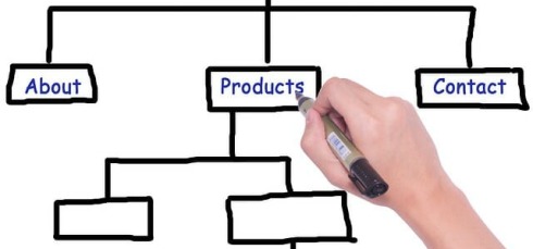 יצירת מפת אתר