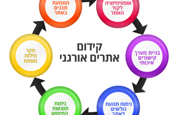 שלבי קידום האתר ב-Ekdesign