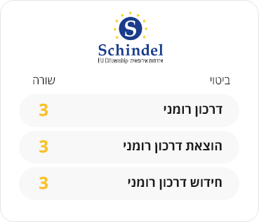 שינדל- אזרחות ארופאית  
